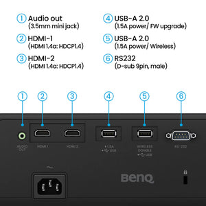 BenQ AW30ST - Short Throw Projector - 3200 Lumens