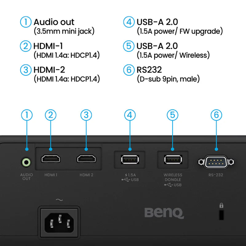 BenQ AW30ST - Short Throw Projector - 3200 Lumens