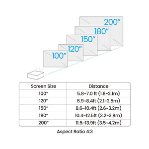 BenQ AW30ST - Short Throw Projector - 3200 Lumens