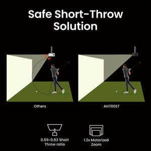 BenQ AH700ST Golf Simulator Laser Projector | 4000 Lumen 1080P Short-Throw