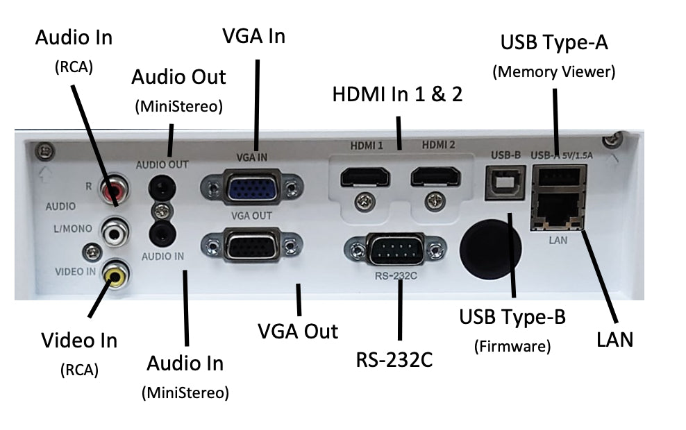 EIKI EK500LUA Laser Light Golf Simulator Projector