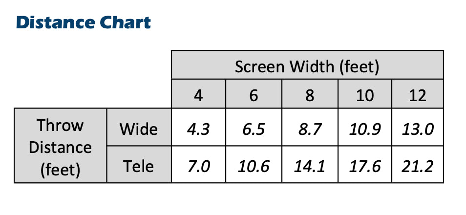 EIKI EK500LUA Laser Light Golf Simulator Projector